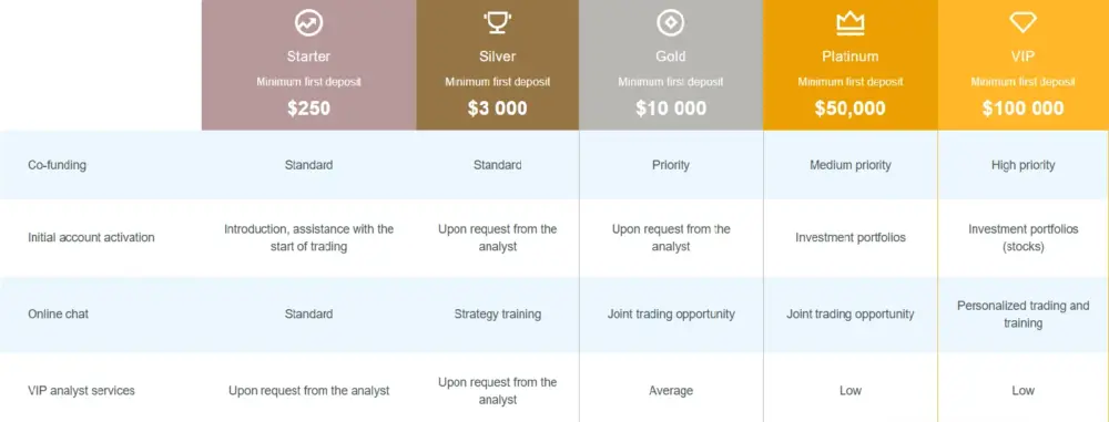 WorldTradex 2024: Detailed Information about the Broker: image 1